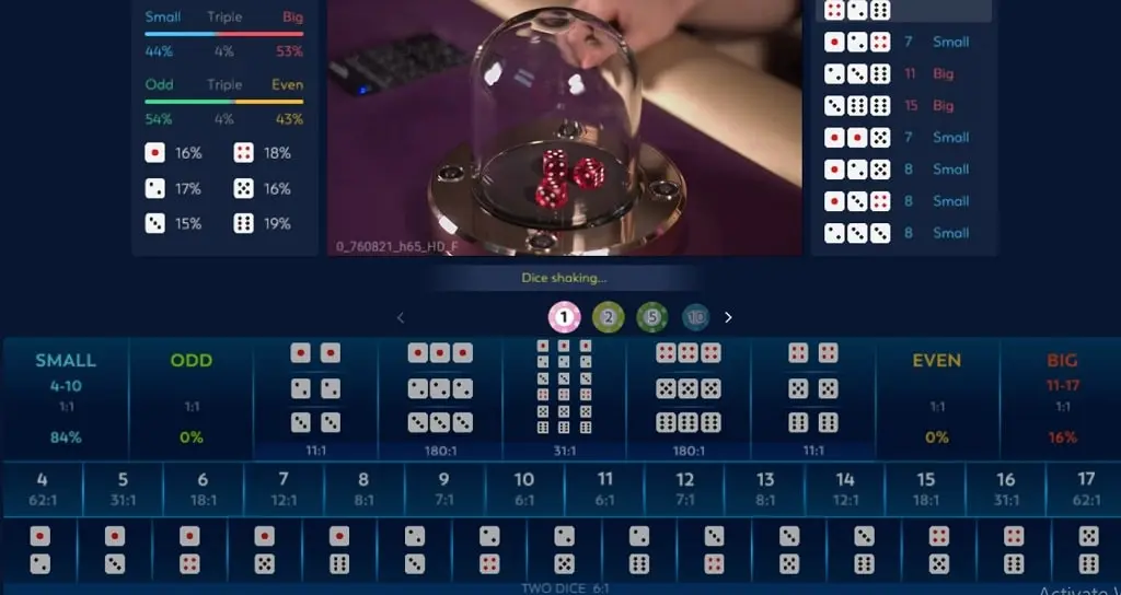 General Introduction to Sicbo Game